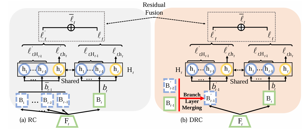 MME-CoF Benchmark